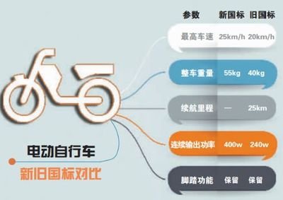 新國標(biāo)實(shí)施將近一年，對產(chǎn)業(yè)有怎樣的影響？這些數(shù)據(jù)告訴你答案