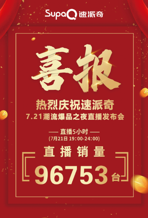 直播收獲訂單96753臺，速派奇用數(shù)據(jù)證明實力，彰顯王者風范！