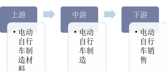 2020年電動自行車行業發展現狀及趨勢分析，市場集中度提升